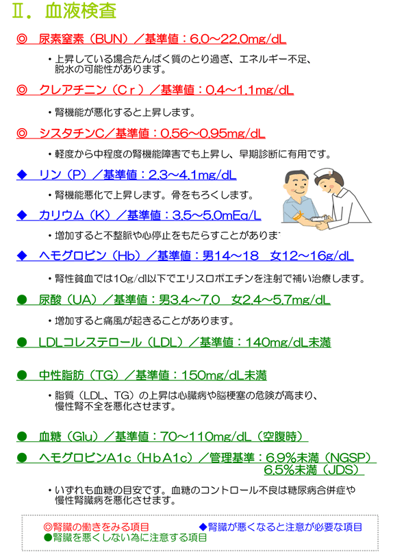 悪く 腎臓 なると が